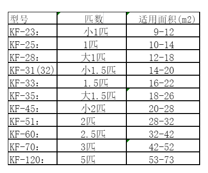 沧州空调维修