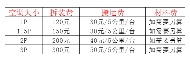 沧州空调移机及费用电话在哪里找